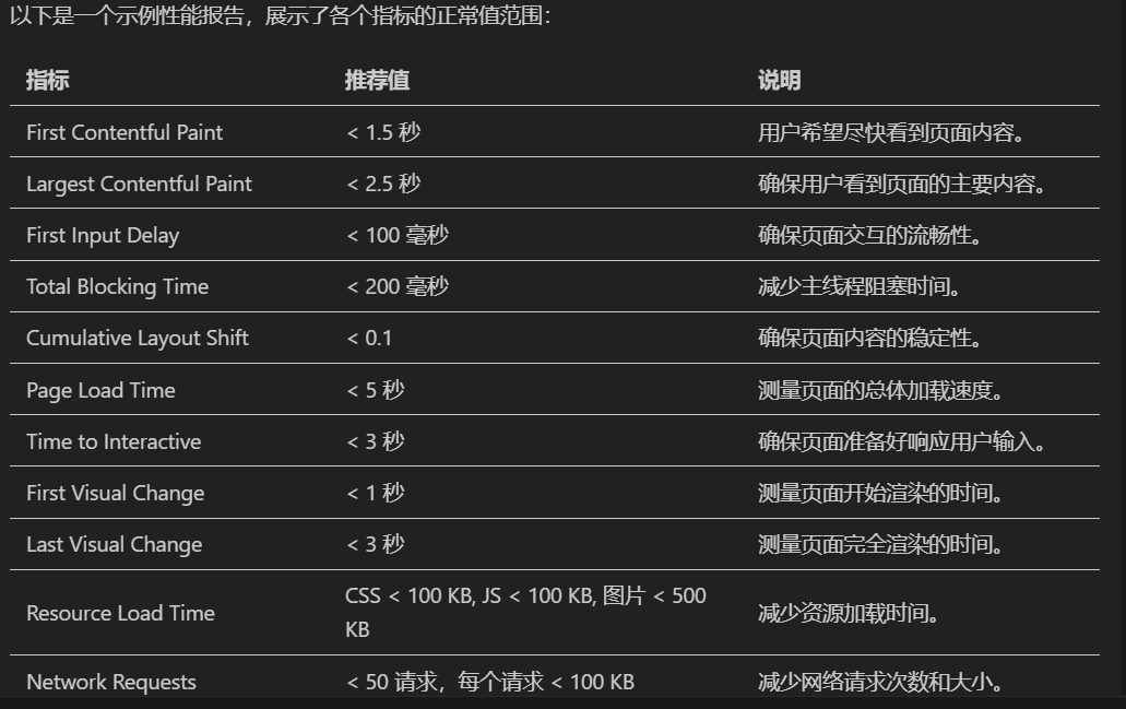 FCP正常指标
